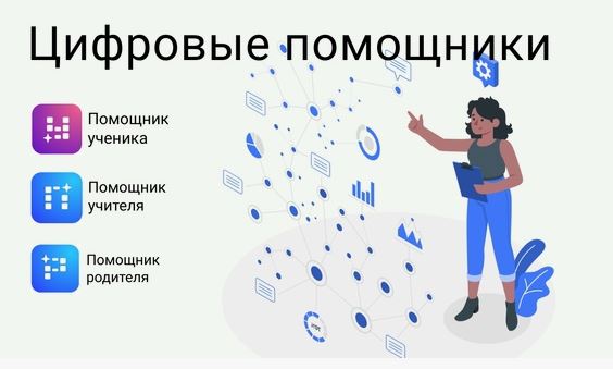 Цифровые помощники.